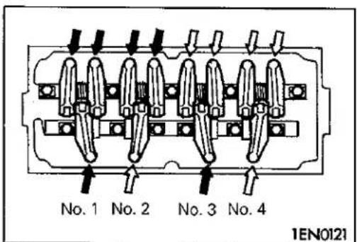 No. 1 No. 2 No. 3 No. 4 1EN0121