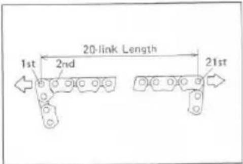20-link Length 1st 2nd 21st