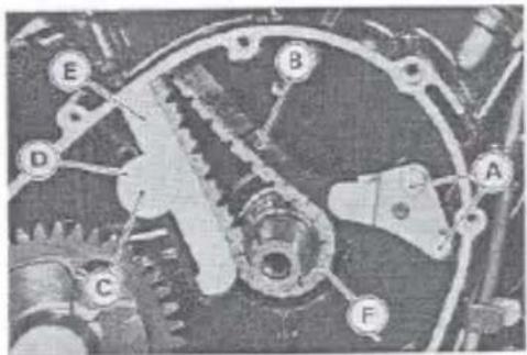 Technical diagram of a mechanical gear assembly with labeled components A through F