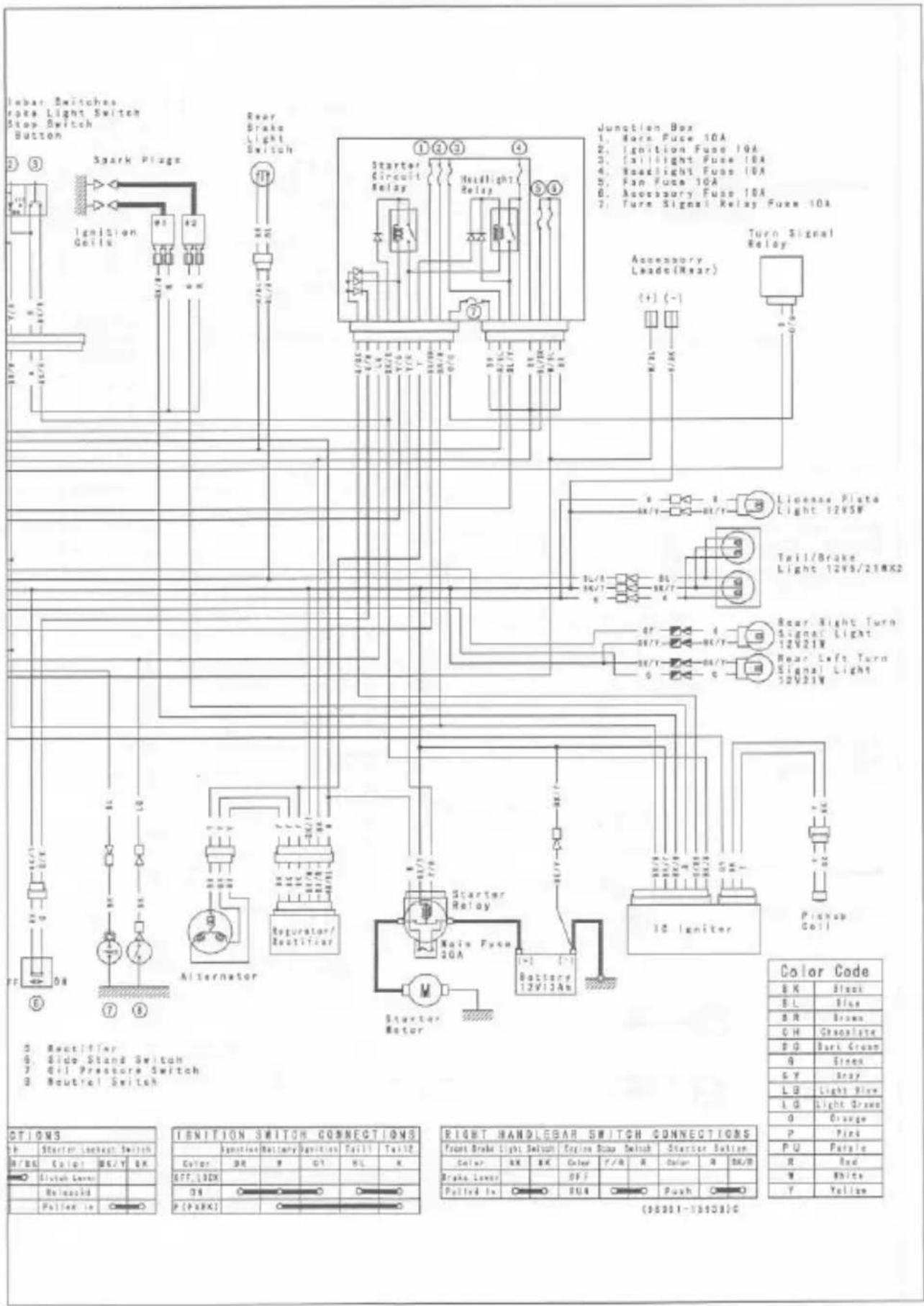 Iobar Switches Roke Light Switch Stop Switch Button Spark Plays Ignition Coils Rear Brake Light Switch ①②③④ Starter Circuit Relay Headlight Relay ⑤⑥ Junction Box 1. Make Fuse 10A 2. Ignition Fuse 10A 3. Chilllight Fuse 10A 4. Headlight Fuse 10A 5. Fan Fuse 10A 6. Accessory Fuse 10A 7. Turn Signal Relay Fuse 10A Accessory Load(Rear) {+} (-) Turn Signal Reloy License Plats Light 12VSW Tail/Brake Light 12V3/21MX2 Bear Right Turn Signal Light 12V21W Bear Left Turn Signal Light 52V31W 16 Igniter Pickup Coil ⑦⑧ Alternator Regulator/ Reactifier Starter Relay Main Fuse 20A -1 Battery 12V/2Ah M Starter Rotor (①) Color Code B K Black B L Blue B R Brown C H Chocolate D G Buri Green G Green G Y Gray L B Light Flow L Q Light Drive Q Orange P Pink P U Purple R Red W White Y Yellow (98201-15103)C OPTIONS Srder Lockset Switch B/BS Color MS/Y OK Switch Level Released Pulled in C# IGNITION SWITCH CONNECTIONS Ignition Battery Ignition Tail1 Tail2 Color NR P GT BL X OFF,LOCK D N O P(PARK) RIGHT HANDLEBAR SWITCH CONNECTIONS Front Brake Light Switch Engine Stop Switch Starter Button Color BK BK Color F/R R Color R BR/B Brake Lower OFF Pulld In: RUN Push C# P (PARK)