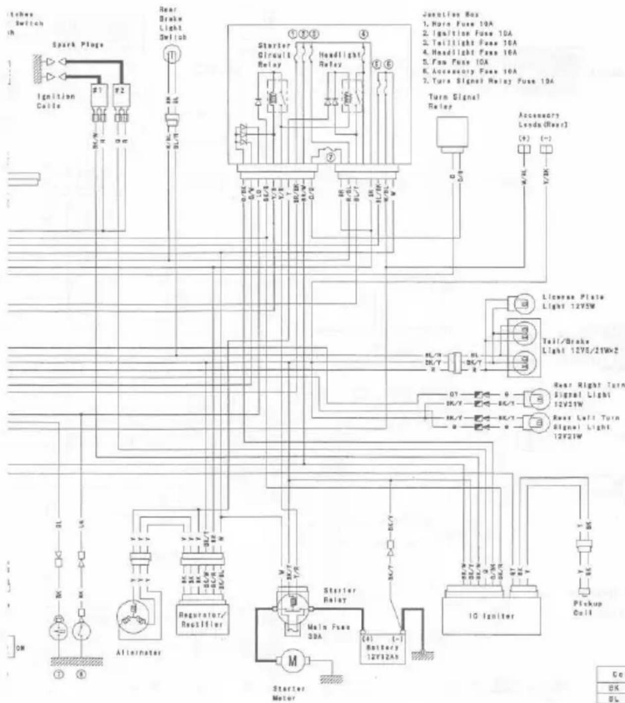 MITSUBISHI Vulcan 800 (1996) - Electrical System - 4