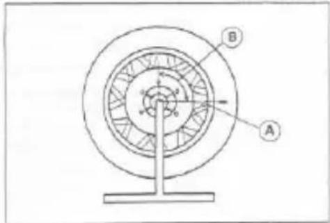 Technical diagram of a mechanical or electrical component with labeled parts A and B, showing concentric rings and directional arrows.