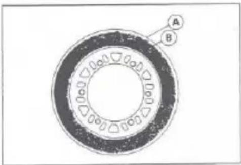 A B