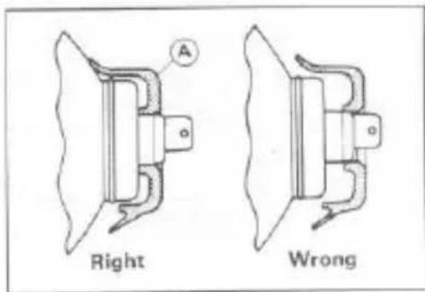 Right Wrong