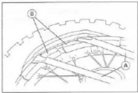 Technical diagram showing mechanical assembly with labeled components A and B, likely from an engineering or manufacturing context.