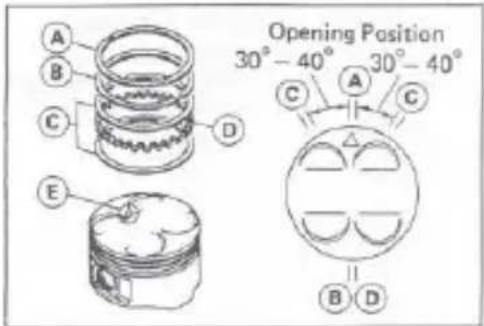 A B C D E Opening Position 30° - 40° 30° - 40° C A C B D