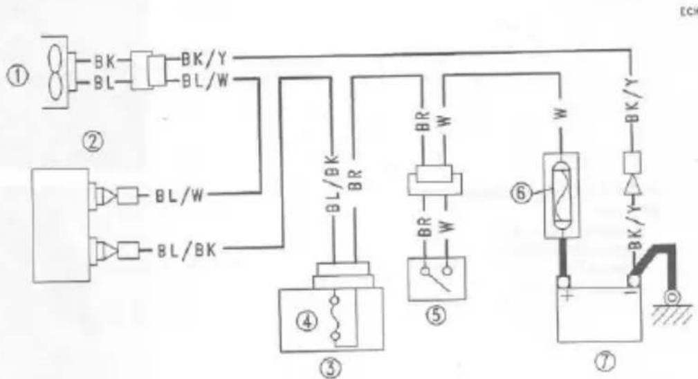 MITSUBISHI Vulcan 800 (1996) - Fan Motor Inspection - 3