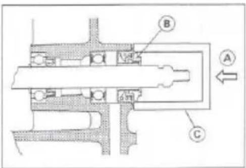 Technical diagram of a mechanical assembly with labeled components A, B, and C