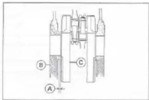 Technical diagram of a mechanical or fluidic device with labeled components A, B, and C