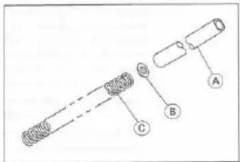 Diagram of a mechanical or electrical component with labeled parts A, B, and C, showing internal structure and connections.
