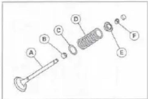 Diagram of a mechanical assembly with labeled parts A through F, including a cylindrical component and threaded shaft.