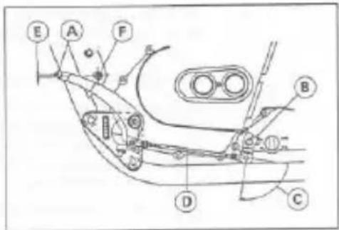 Technical diagram of a vehicle's front and side components with labeled parts A through F