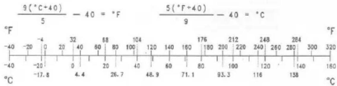 MITSUBISHI Vulcan 800 (1996) - Units of Temperature: - 1