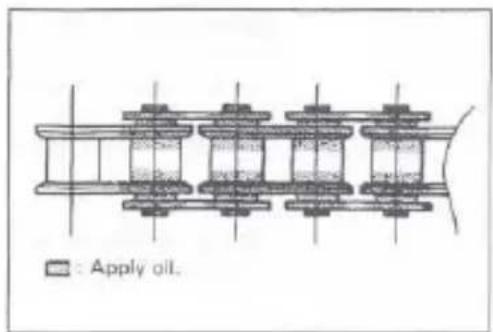 : Apply oil.