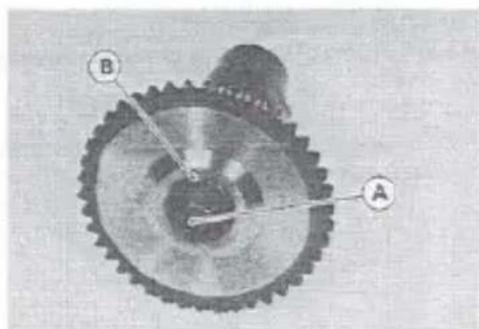 Technical diagram of a mechanical gear assembly with labeled parts A and B