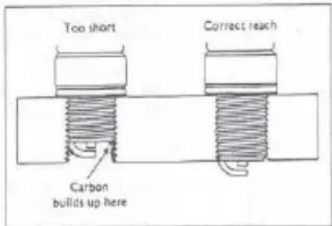 Too short Correct reach Carbon builds up here
