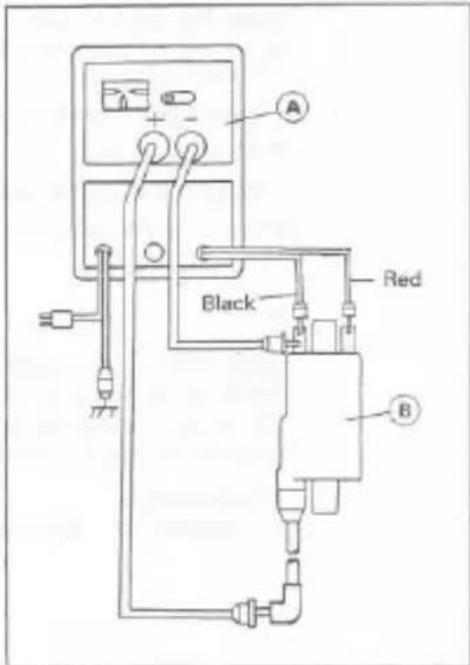 A Black Red B