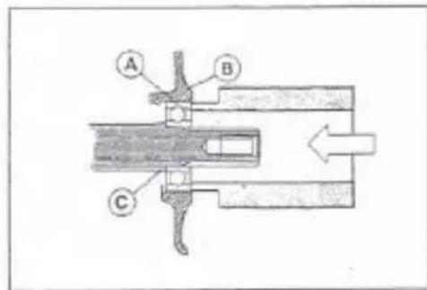 Technical diagram of a mechanical assembly with labeled components A, B, and C, showing directional flow arrow.