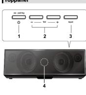 PIONEER XW-BTSA1-N - Tonpanel - 1