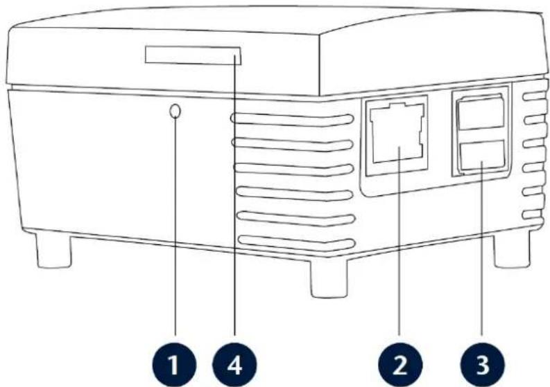 Technical diagram of a device rear panel with numbered labels pointing to key components