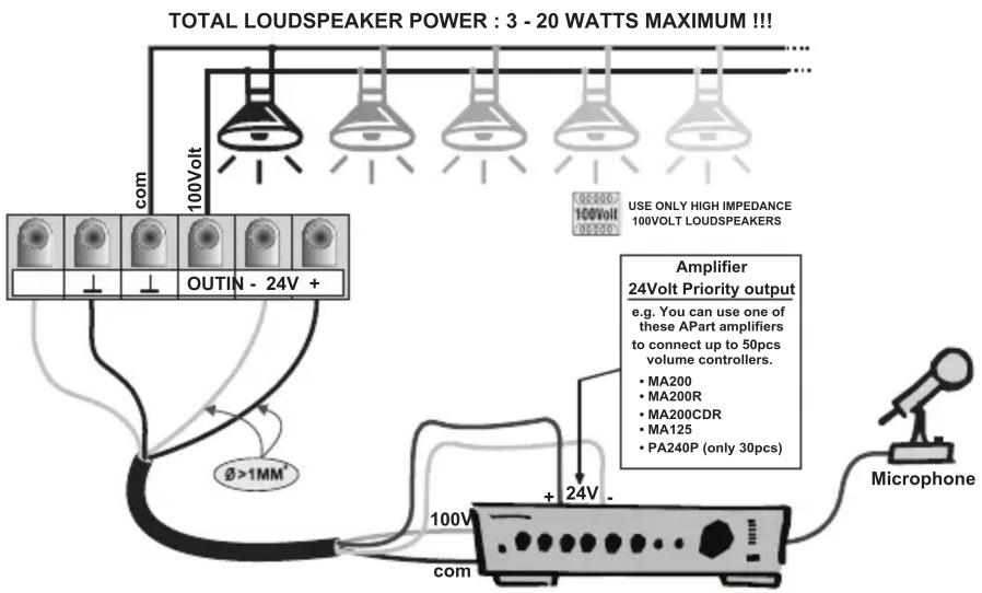 TOTAL LOUDSPEAKER POWER : 3 - 20 WATTS MAXIMUM !!! com 100Volt OUTIN - 24V + Ø>1MM' Amplifier 24Volt Priority output e.g. You can use one of these APart amplifiers to connect up to 50pcs volume controllers. • MA200 • MA200R • MA200CDR • MA125 • PA240P (only 30pcs) Microphone + 24V - com