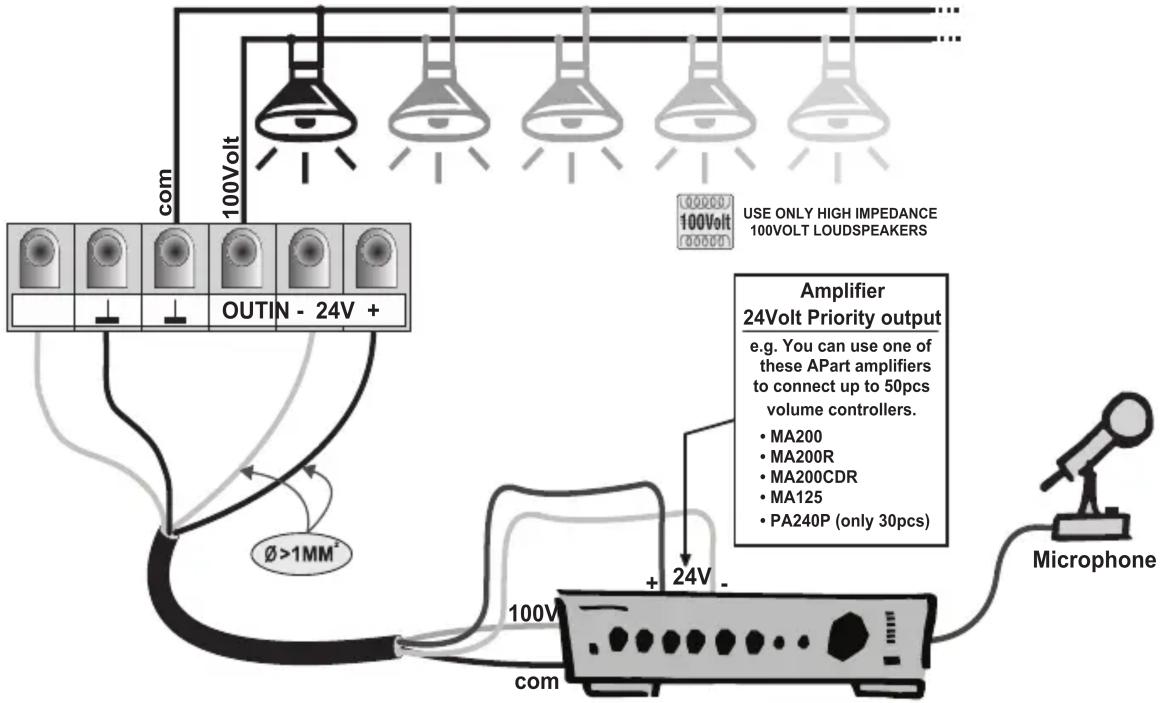 com 100Volt OUTIN - 24V + Ø>1MM² Amplifier 24Volt Priority output e.g. You can use one of these APart amplifiers to connect up to 50pcs volume controllers. • MA200 • MA200R • MA200CDR • MA125 • PA240P (only 30pcs) + 24V - com Microphone