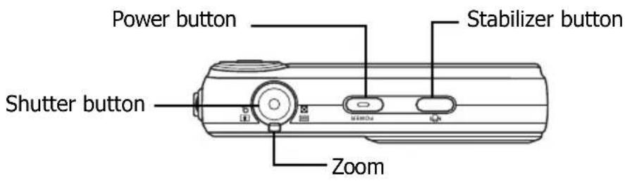 Power button Stabilizer button Shutter button Zoom
