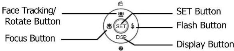 Face Tracking/ Rotate Button Focus Button SET SET Button Flash Button DISP Display Button
