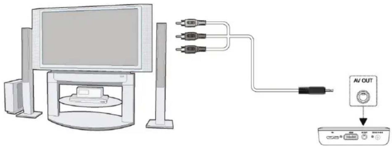 Acme United MP-01 - A/V OUT - 1
