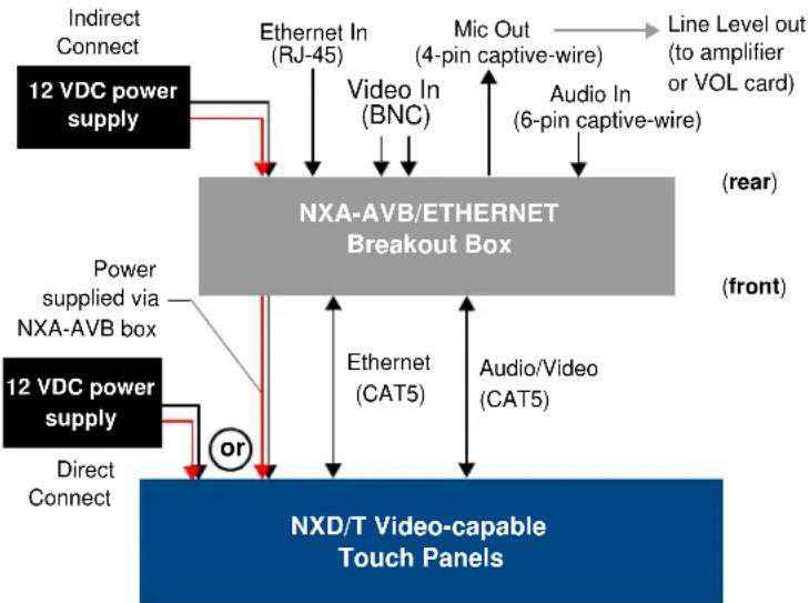 AMX NXT-CV10 - Installing the NXA-AVB/ETHERNET - 1