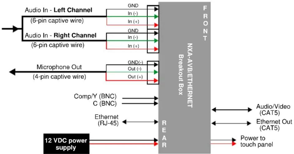 AMX NXT-CV10 - Wiring the NXA-AVB/ETHERNET connectors and cables - 1