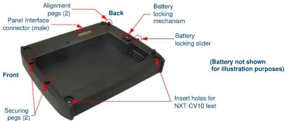 Alignment pegs (2) Back Battery locking mechanism Panel Interface connector (male) Battery locking slider Front (Battery not shown for illustration purposes) Securing pegs (2) Insert holes for NXT-CV10 feet