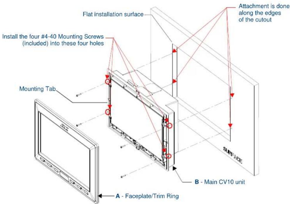 Flat installation surface Attachment is done along the edges of the cutout Install the four #4-40 Mounting Screws (included) into these four holes Mounting Tab A - Faceplate/Trim Ring B - Main CV10 unit SURFACE