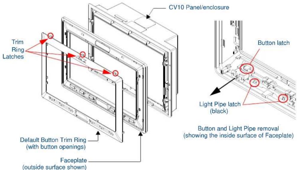 CV10 Panel/enclosure Trim Ring Latches Default Button Trim Ring (with button openings) Faceplate (outside surface shown) Button latch Light Pipe latch (black) Button and Light Pipe removal (showing the inside surface of Faceplate)