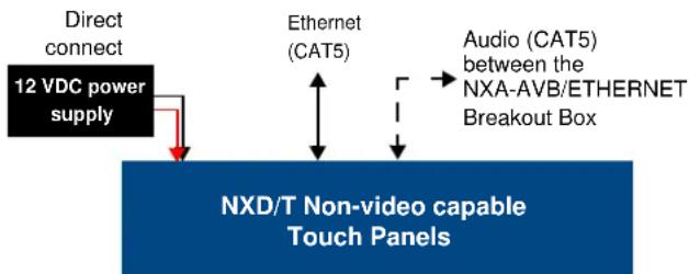 AMX NXT-CV10 - Installing the NXA-AVB/ETHERNET - 2