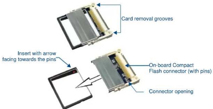 Card removal grooves Insert with arrow facing towards the pins On-board Compact Flash connector (with pins) Connector opening