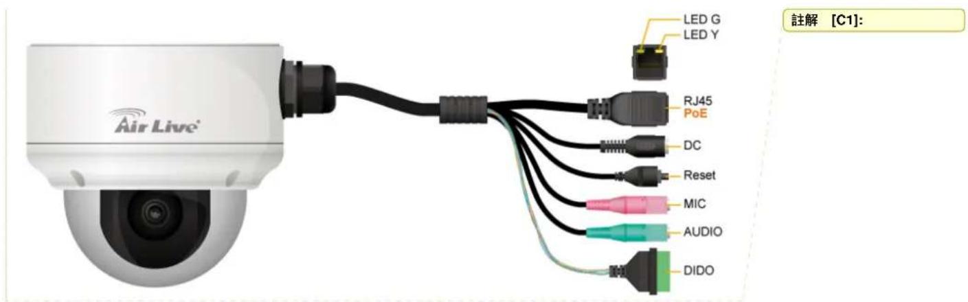Air Live® LED G LED Y RJ45 PoE DC Reset MIC AUDIO DIDO 註解 [C1]: