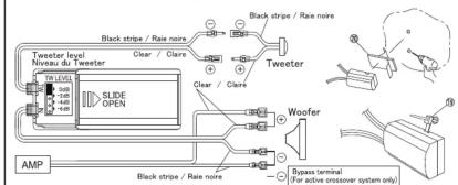 Tweeter legal Level of Tweeter Black stripe / Rate noire Clear / Clare Black stripe / Rate noire Tweeter SLIDE Woofer AMP Black stripe / Rate noire Clear / Clare Bypass terminal (For active crossover system only)