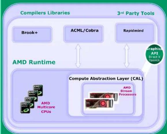 AMD FireStream 9170 2GB - AMD FireStream SDK - 1