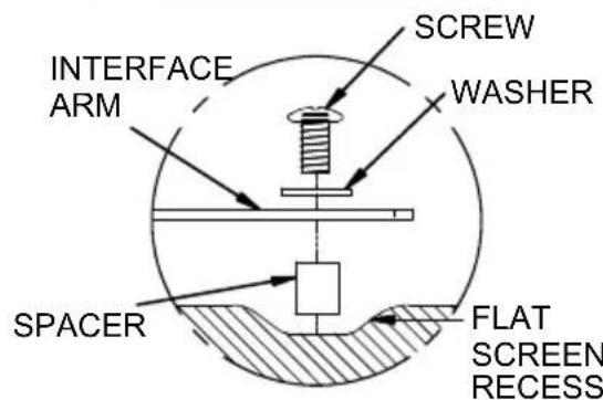 INTERFACE ARM SPACER SCREW WASHER FLAT SCREEN RECESS