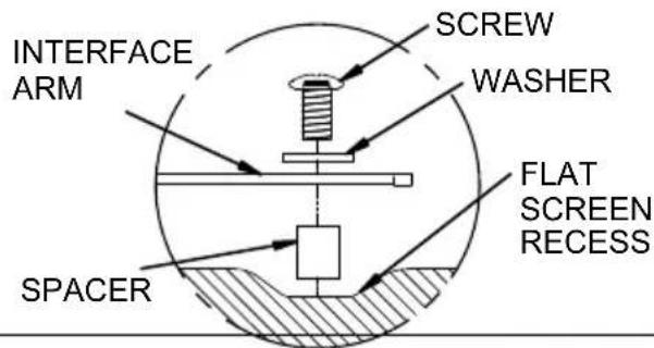 INTERFACE ARM SPACER SCREW WASHER FLAT SCREEN RECESS