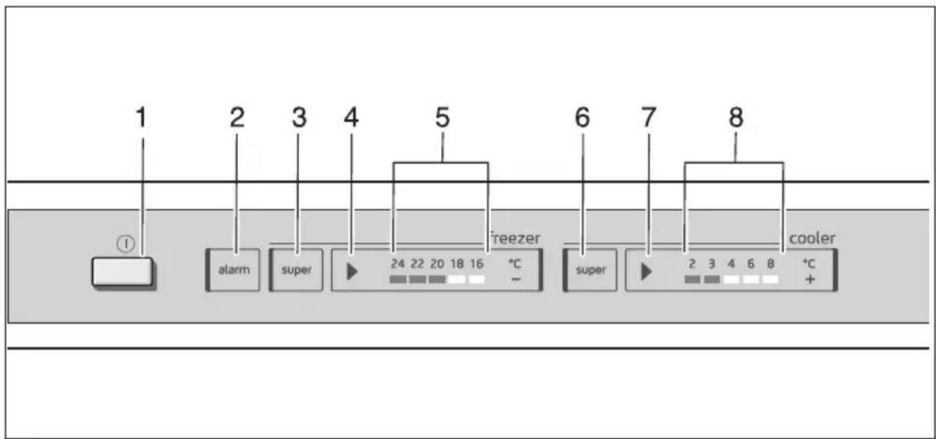 1 2 3 4 5 6 7 8 ① alarm super freezer - 24 22 20 18 16 °C super cooler 2 3 4 6 8 °C +