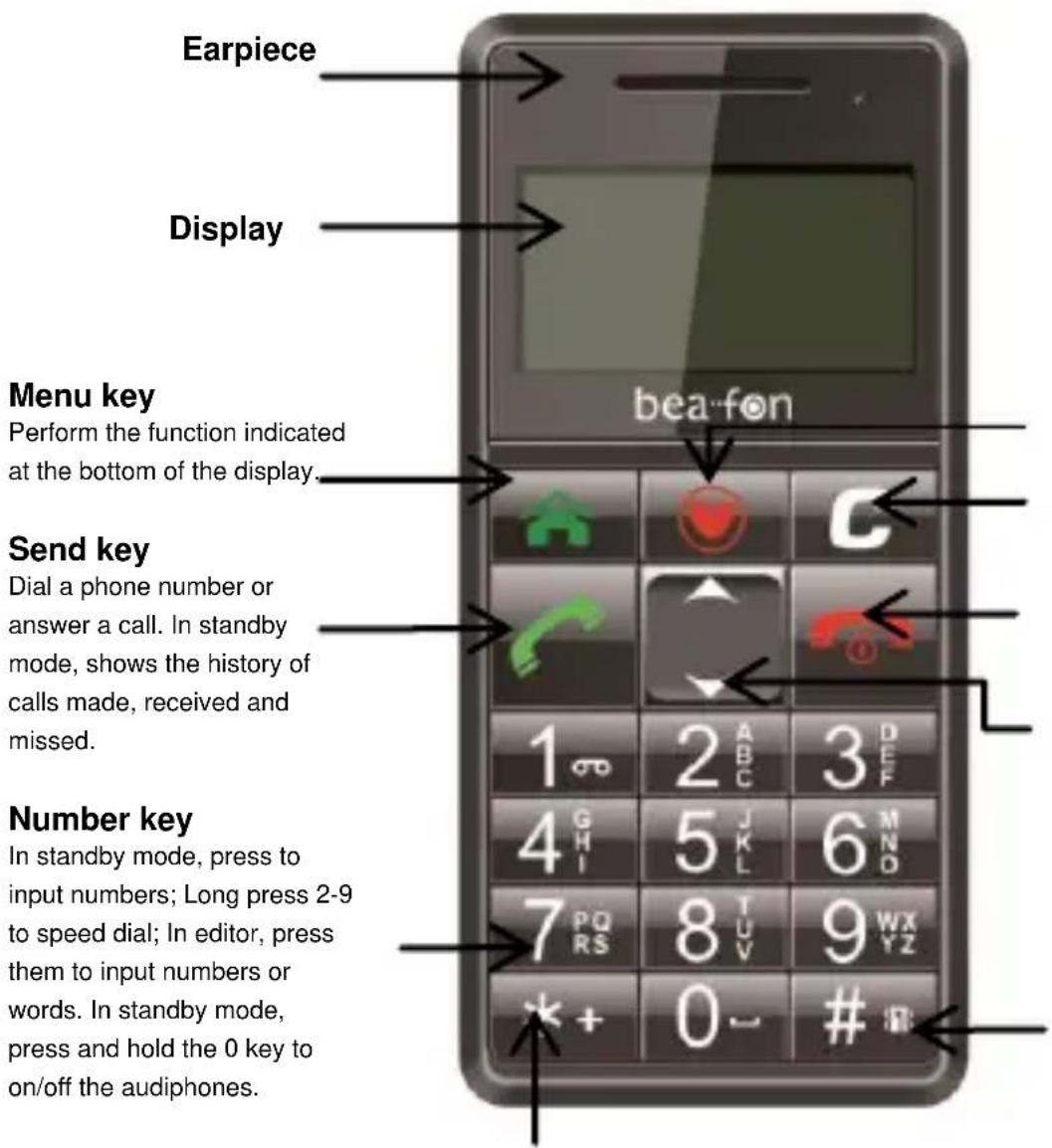 Earpiece Display Menu key Perform the function indicated at the bottom of the display. bea-fon Send key Dial a phone number or answer a call. In standby mode, shows the history of calls made, received and missed. Number key In standby mode, press to input numbers; Long press 2-9 to speed dial; In editor, press them to input numbers or words. In standby mode, press and hold the 0 key to on/off the audiphones.