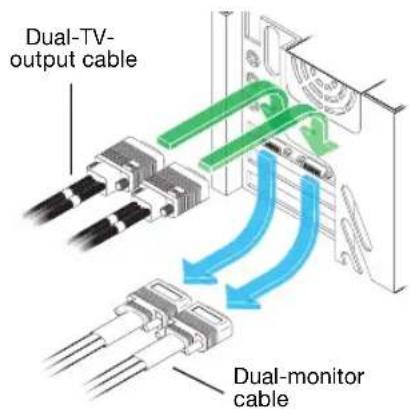 Dual-TV- output cable Dual-monitor cable