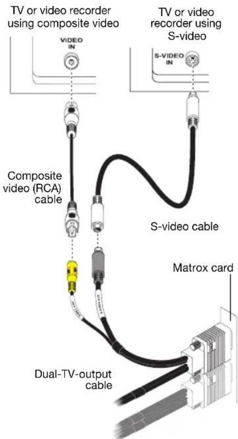 TV or video recorder using composite video VIDEO IN Composite video (RCA) cable S-video cable Video S-VIDEO IN Matrox card Dual-TV-output cable