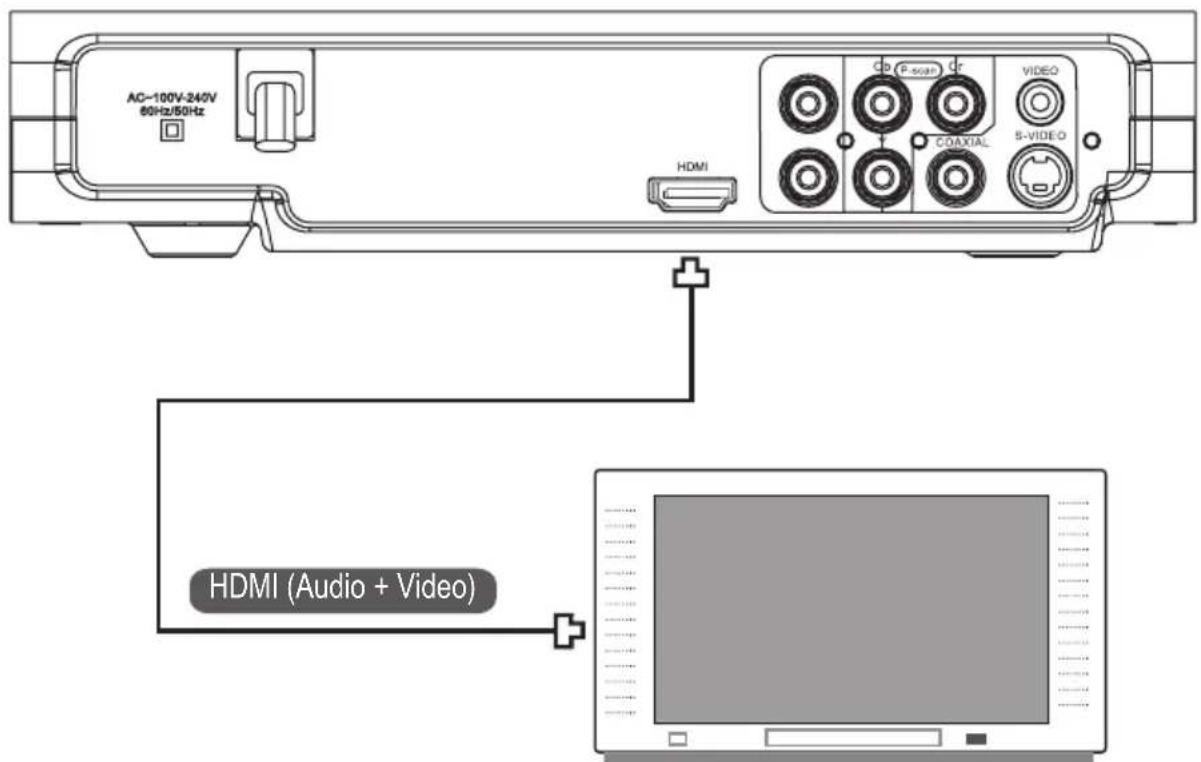 AC-100V-240V 60Hz/50Hz HDMI CD P-SCAN CR VIDEO COAXIAL S-VIDEO HDMI (Audio + Video)