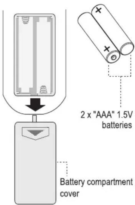 2 x "AAA" 1.5V batteries Battery compartment cover