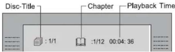 Disc-Title Chapter Playback Time :1/1 :1/12 00:04:36