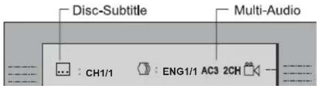 Disc-Subtitle Multi-Audio : CH1/1 : ENG1/1 AC3 2CH