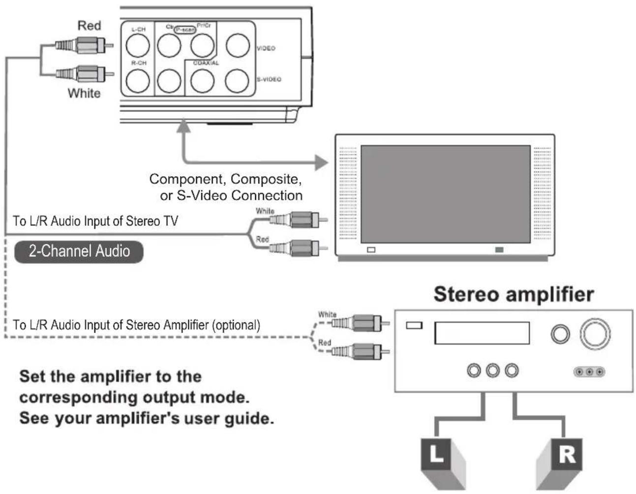 COBY DVD-283 - 2-Channel Stereo - 1